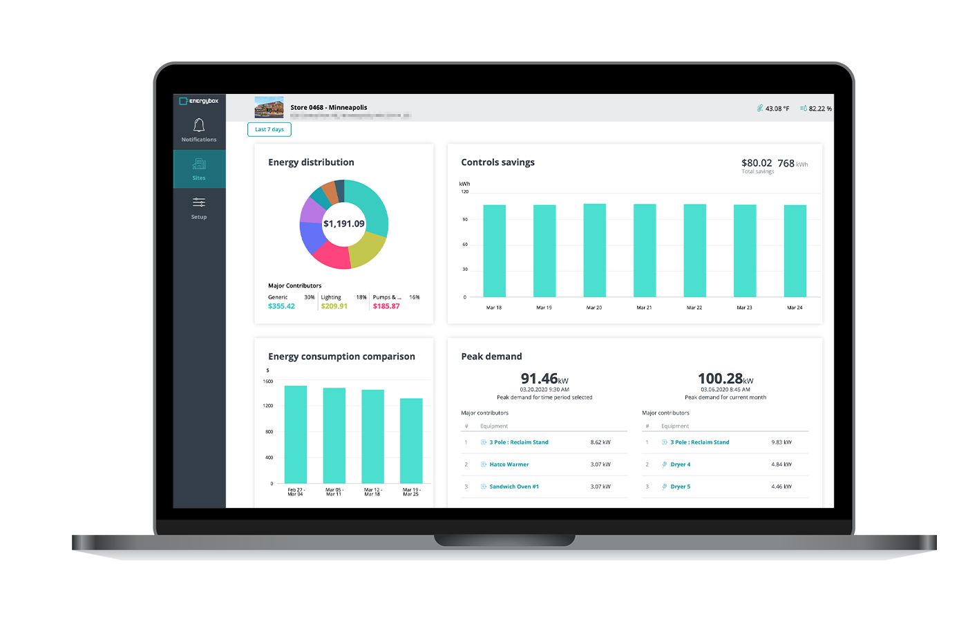 Energybox - Multi-site Monitoring & Automation
