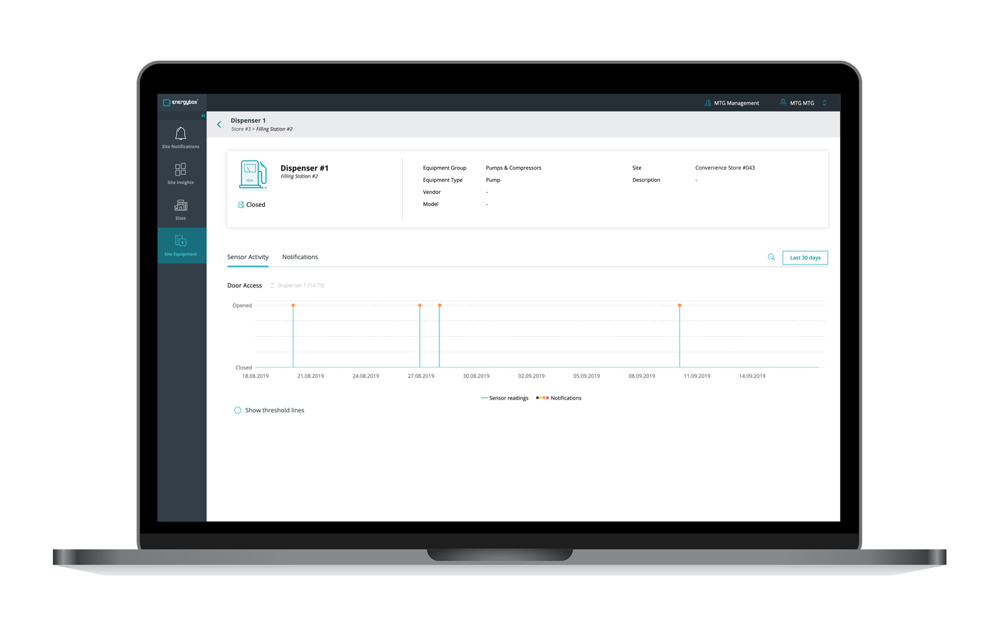 Energybox - Multi-site Monitoring & Automation