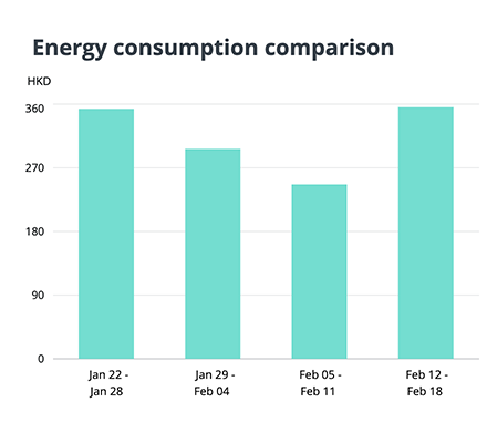Cryptocurrency energy consumption comparison